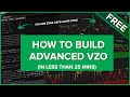 Build an Advanced Volume Zone Oscillator (VZO) in 25 Minutes