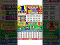 Nagaland Start Lottery Result Start Lottery Today 8pm Sambad Live 21/05/2026 Sambad live