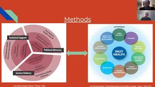 #43 - Expanding the BC Tripartite First Nations Health Plan Model to Inuit Communities