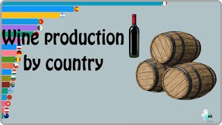 The largest countries wine producers in the world