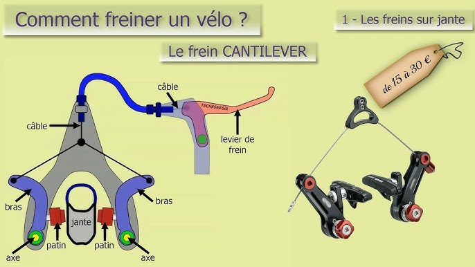 Comment freiner un vélo ? 7ème partie : le frein à disque