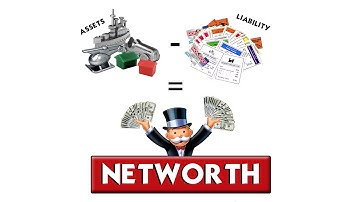 Net Worth & Cash Flow - Cardone Zone