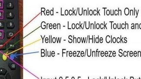 How to unlock a Digital Board | complete Guide tech support | lock unlock guide using Remote