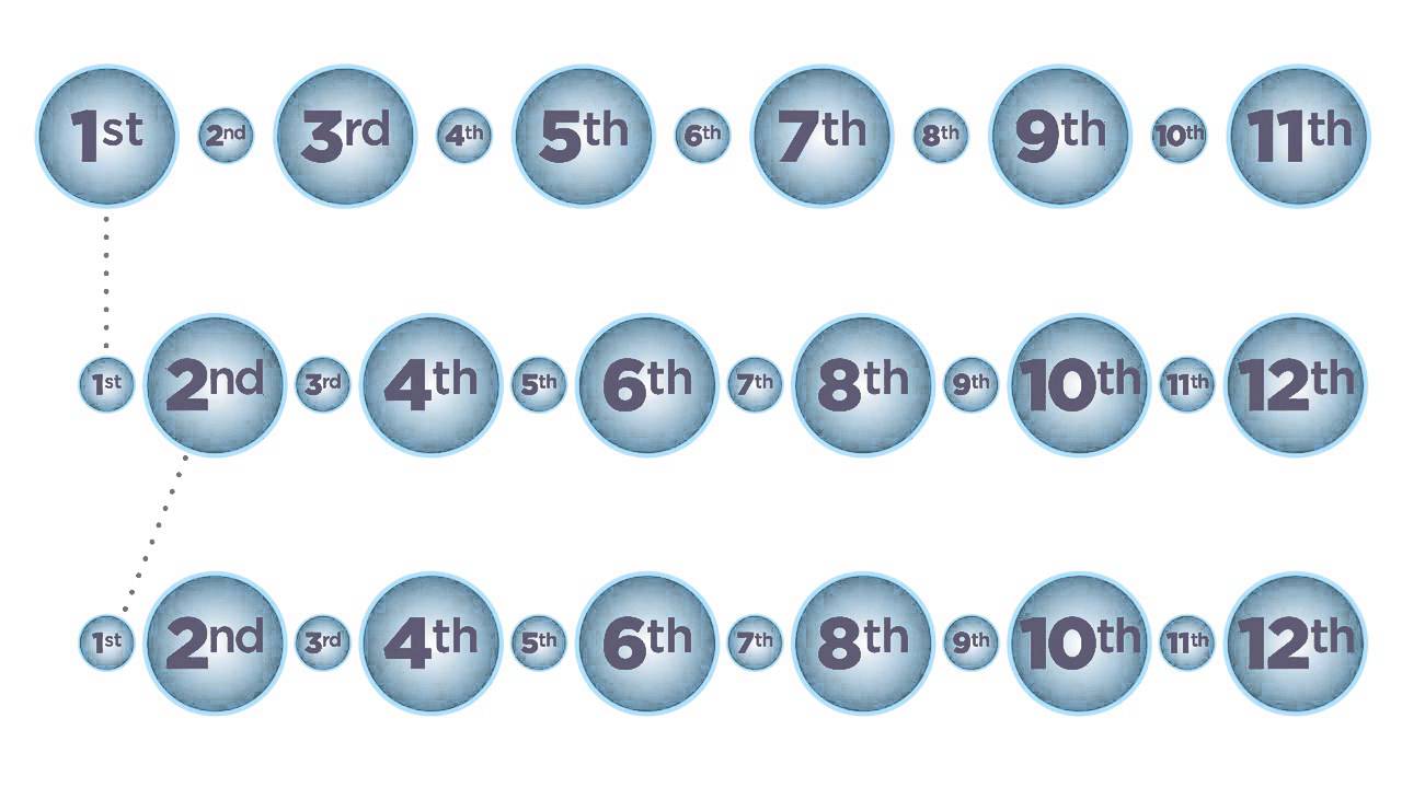 Malibu  Mastermind Compensation Plan