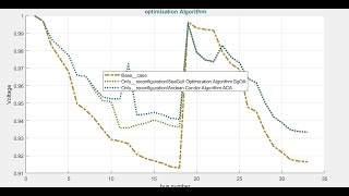 Only reconfiguration SeaGull Optimization Algorithm Andean Condor Algorithm ACA