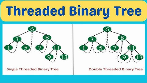 Threaded Binary Trees in Data Structures