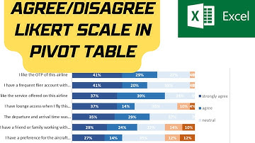 Analyze and chart Agree/Disagree Likert scale survey data using Pivot Table