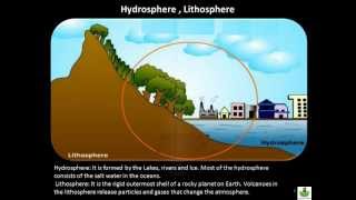 US 6 Grade Science Chapter 1 - Introduction to Earth Science