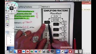 15.  Simplifying Fractions Cheat Sheet