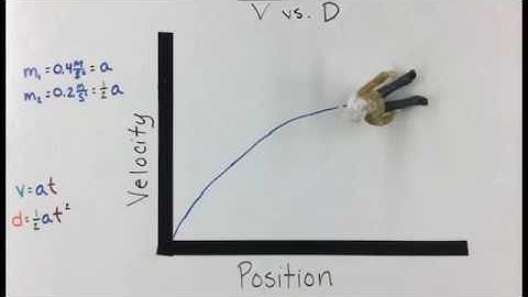Linearization and the Kinematic Equations v2