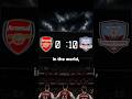 Which Team Should I try Next?🧐 #foryou #fifa #chapionsleague #arsenal