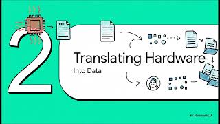 The Linux Kernel's Nervous System: sysfs, hwmon, and Fault Injection Explained