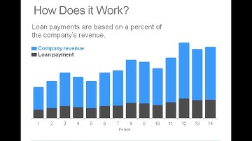 Webinar: Revenue-Based Financing  How Does it Work and Who Is it For?