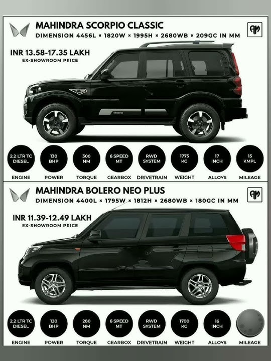 Mahindra Scorpio Classic ↔️ Bolero Neo Plus comprision!🔥🚗#bolero #scorpio #car