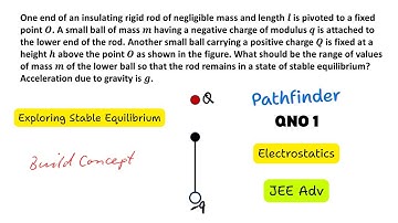 Electrostatics + Simple Pendulum = Tricky Equilibrium! |  Pathfinder Q1 | JEE Advanced Physics