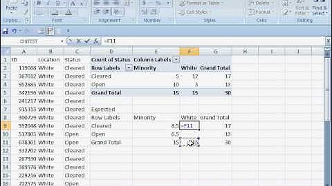 Performing a chi squared test in Excel