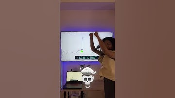 Insanely accurate trading indicator 📈 #stocks #crypto #forex #tradingview