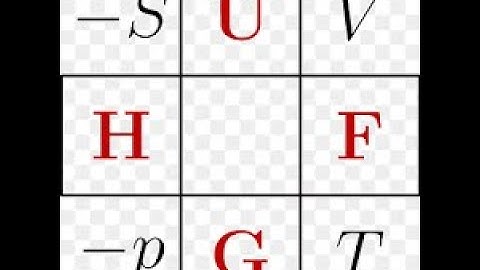 MAXWELL RELATIONS ( TRICK TO REMEMBER MAXWELL RELATIONS IN EASY WAY)