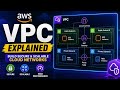 AWS VPC Explained in One Lecture | Complete Networking Guide (Subnets, NAT, Security Groups)