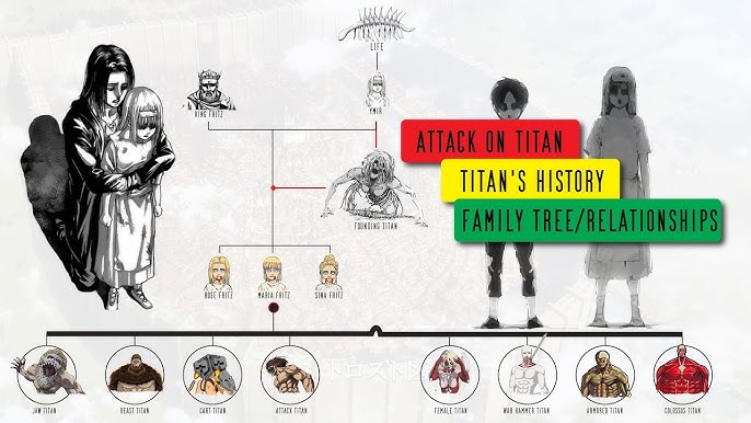 Attack On Titan's Complete Timeline Explained