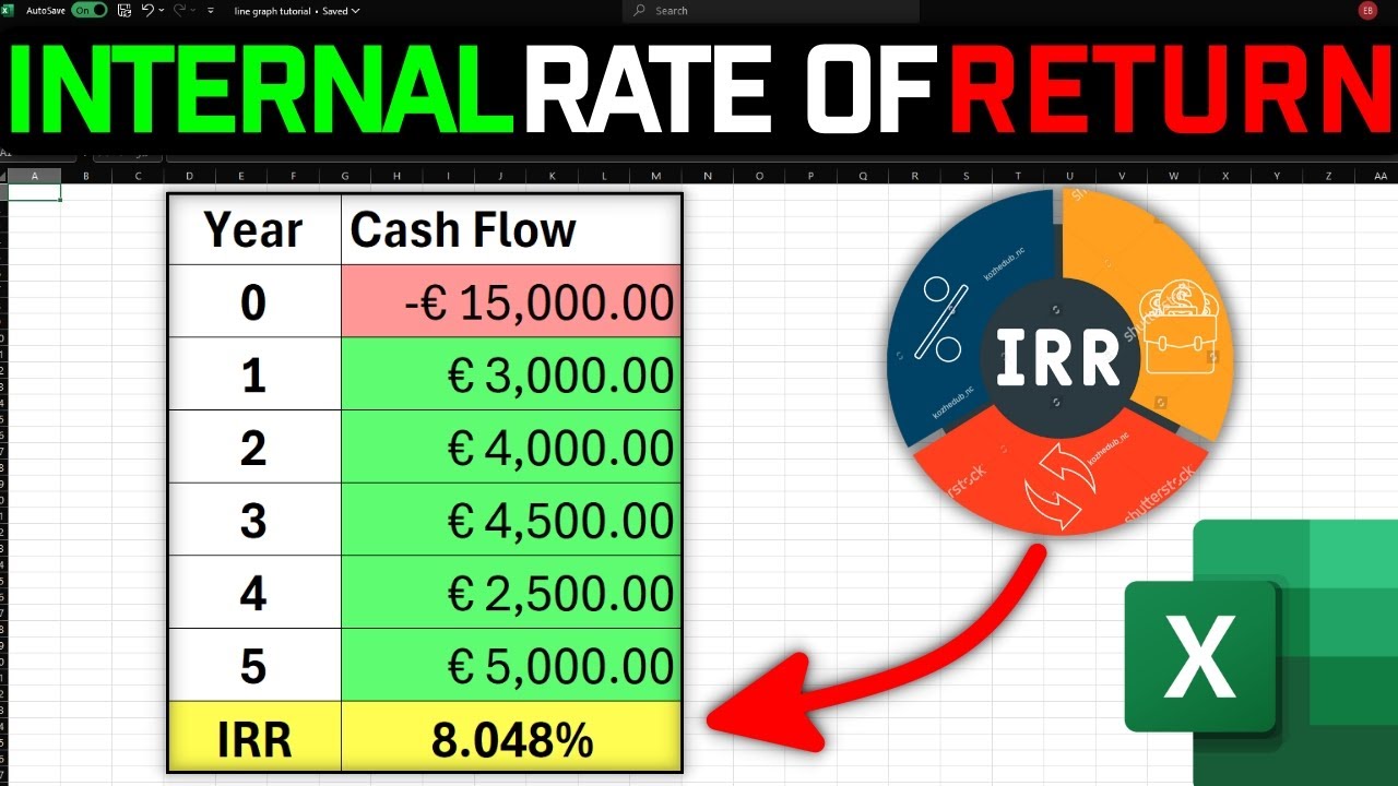 How to Calculate IRR in Excel FAST! - YouTube