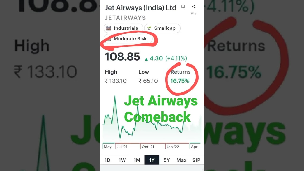 Jet Airways India Ltd is Comback....💵😱🤔📊 