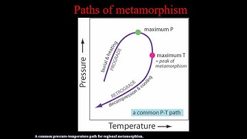 Metamorphic P-T-t Paths Explained: Clockwise vs. Anticlockwise, Prograde & Retrograde