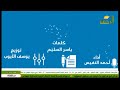 فواصل قناة نسائم الرحمة وقناة الرحمة 1 