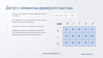 20 Массивы в Java