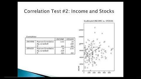 Unit 4 Presentation:Correlation Test Pokoo Final