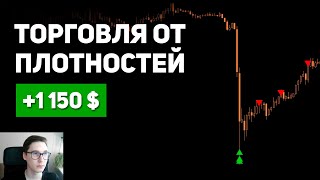 РАЗБОР СДЕЛОК. ПОИСК РАЗВОРОТНЫХ ТОЧЕК. СКАЛЬПИНГ КРИПТОВАЛЮТОЙ БИНАНС ФЬЮЧЕРСЫ