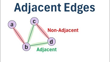 Graph Theory: What are Adjacent Edges?