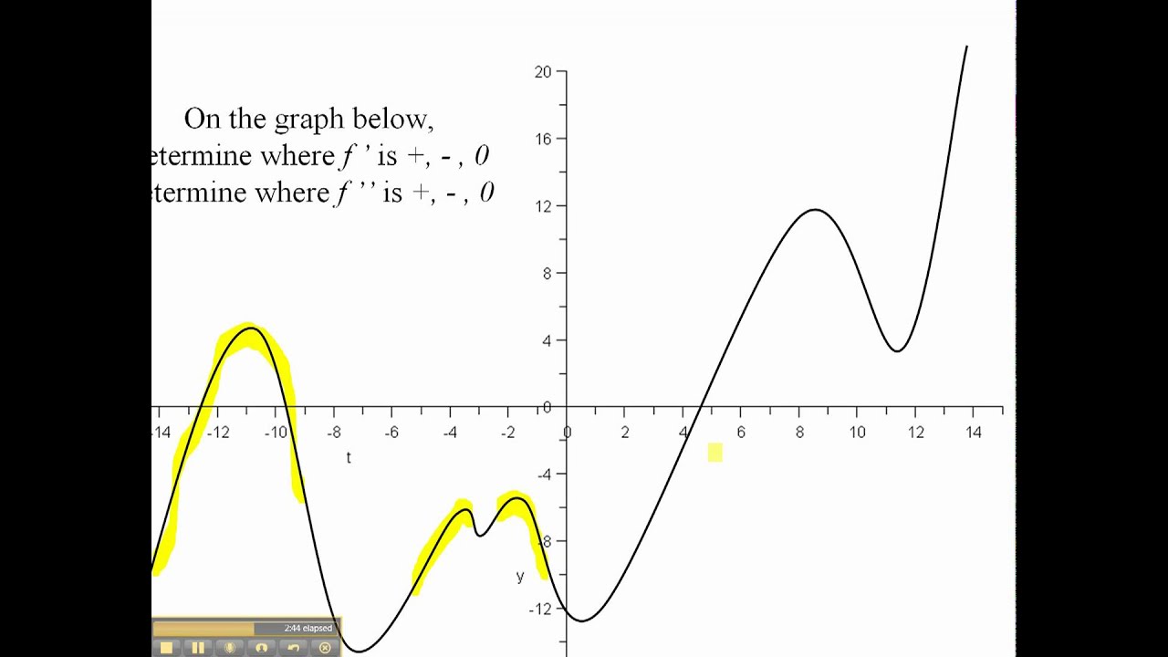 Inflection Points YouTube