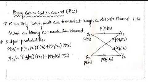 Discrete MemoryLess Channel in Digital Communication