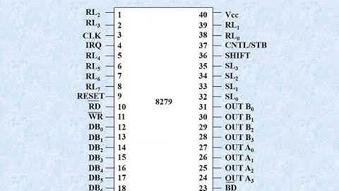 8279 Keyboard and Display Controller