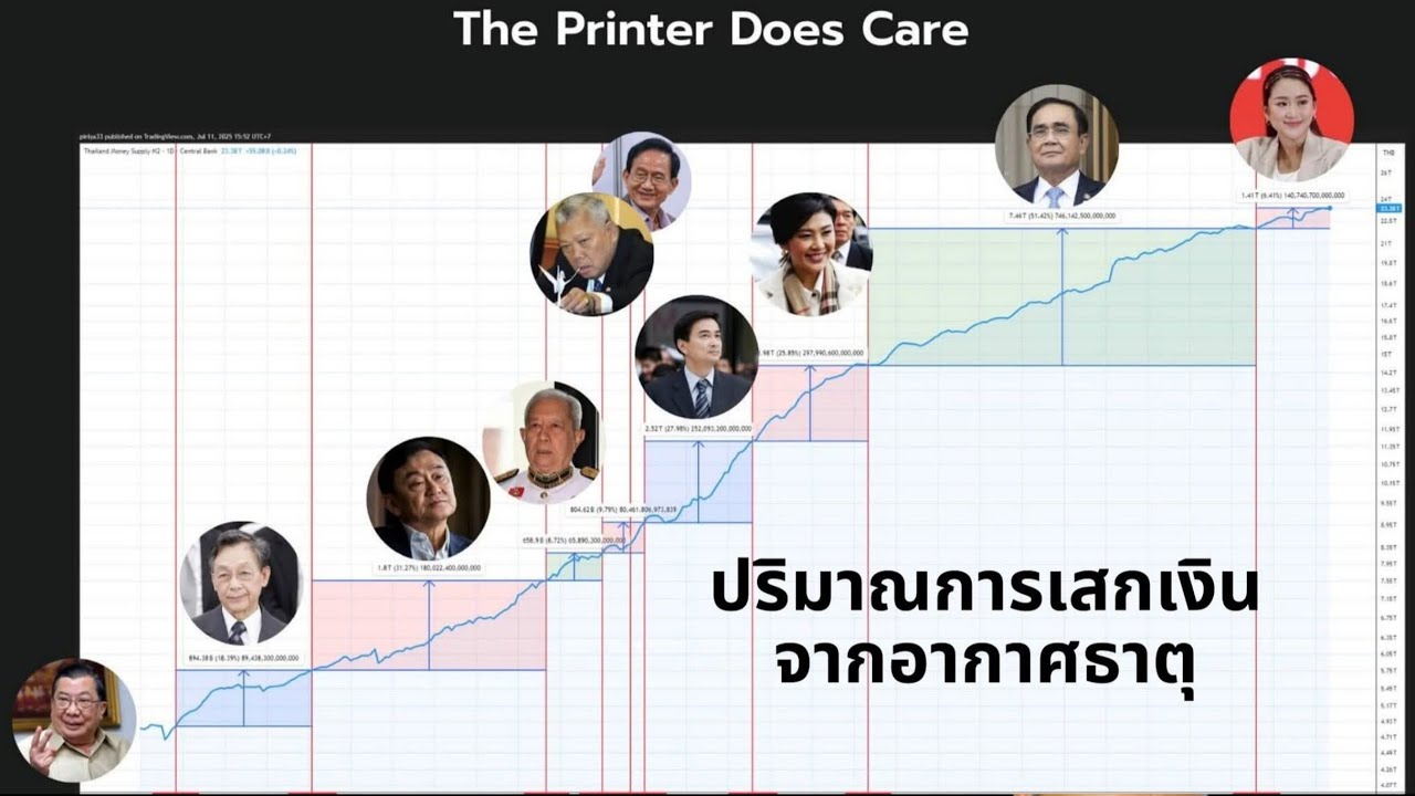ต้นตอความทุกข์ยากของประชาชน