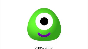 What if CBBC blobs was still around today?