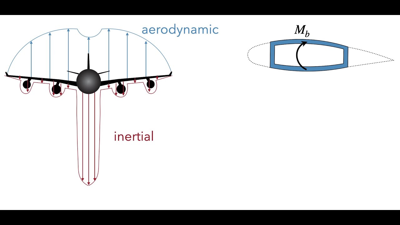 18Wing Bending YouTube