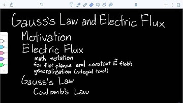 Electric Flux and Gauss