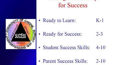 Week 5 Discussions and Assignment GCU ENG 105