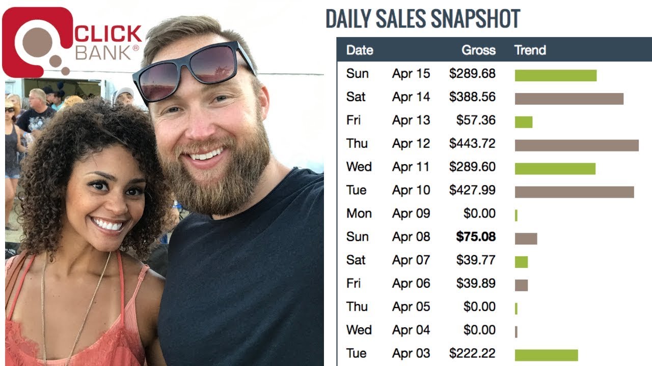 Clickbank For Beginners 2019 How To Make A Consistent 10 000 Month clickbank-for-beginners-2019-how-to-make-a-consistent-10-000-month