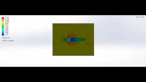 Flow over a cylinder - Velocity profile
