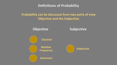classical probability, axiomatic probability, subjective probability and  maths probability