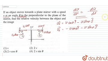 If an object moves towards a plane mirror with a speed v at an angle theta to the perpendicular...