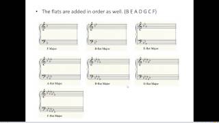 MUS 110 11 Major Key Signatures, Part 2