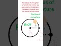 Important Terms of Spherical Mirror 🔍|#class10physics #sciencefacts#physicsconcepts