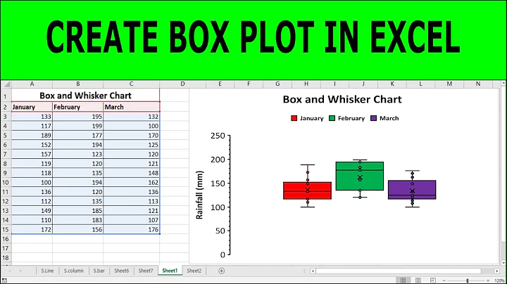 Mastering Box Plots in Excel