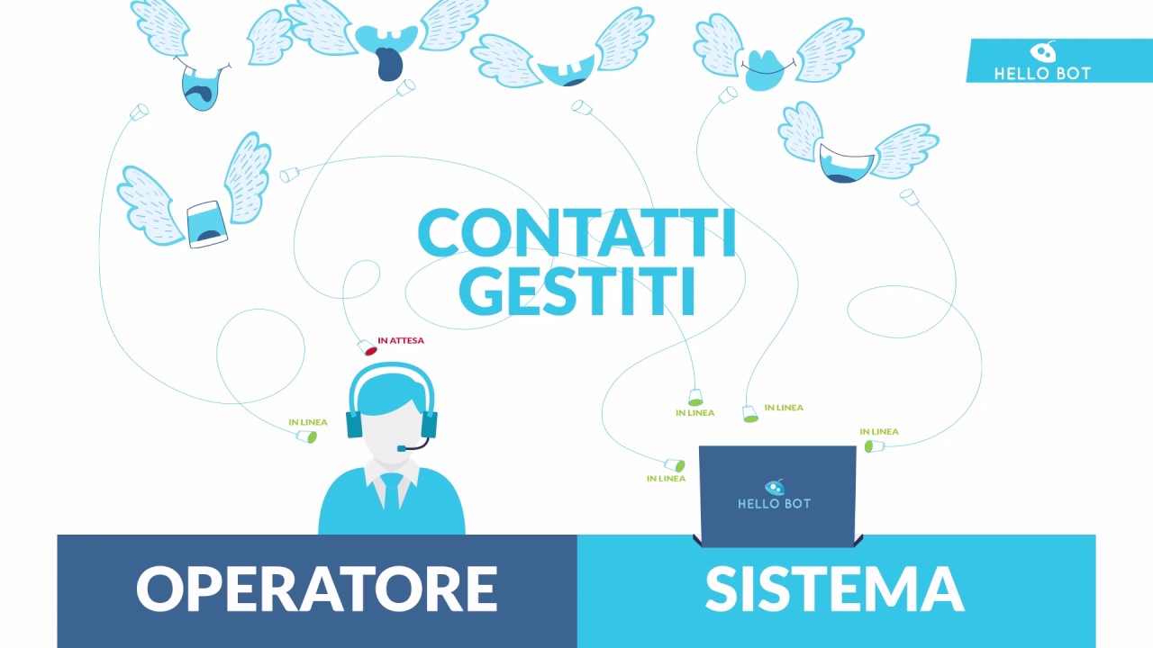 Hello Bot DEMO Italiano - YouTube