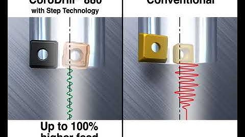 Sandvik Coromant - CoroDrill 880
