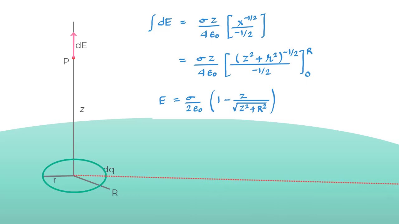 Electric field intensity at any point on the axis of uniformly charged ring,  Derivation - YouTube